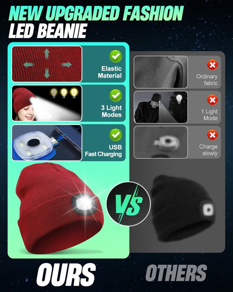 MOXTOYU Unisex Beanie with Light, USB Rechargeable LED Headlamp Hat, Christmas Stocking Stuffers Gifts - Image 4